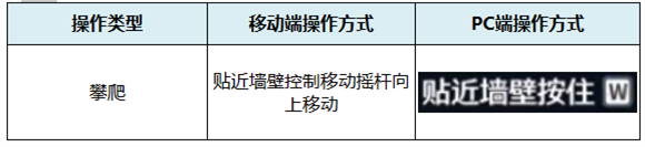 鸣潮全攻略技巧