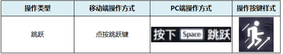 鸣潮全攻略技巧