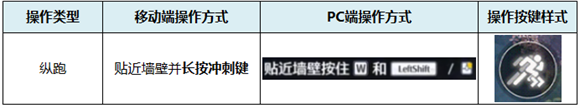 鸣潮全攻略技巧