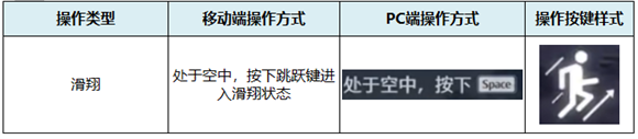 鸣潮全攻略技巧