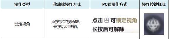 鸣潮全攻略技巧