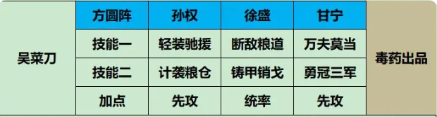 三国谋定天下新手常见队伍攻略