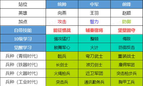 世界启元完成阵容转型攻略