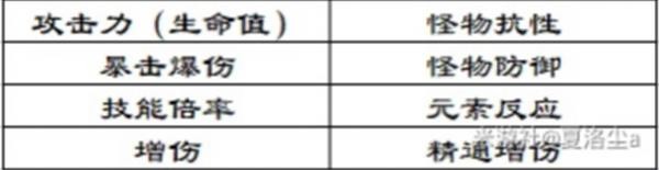 《原神》莫娜增伤详细解析 莫娜增伤机制