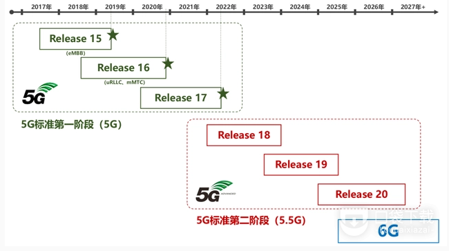 5.5g和5g有什么区别