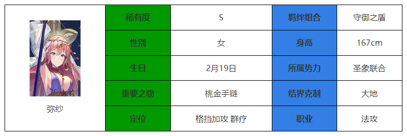 永夜降临复苏弥纱介绍