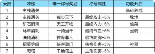 小小英雄游戏萌新开局问题解答介绍