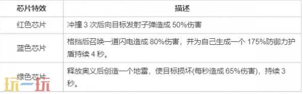 螺旋勇士芯片有什么用 陀螺芯片介绍