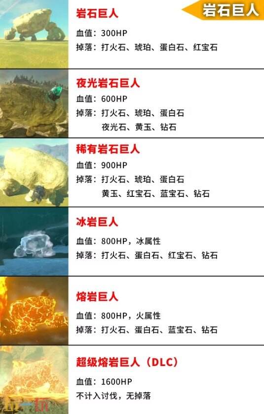 塞尔达传说荒野之息岩石巨人位置大全 旷野之息全岩石巨人位置图