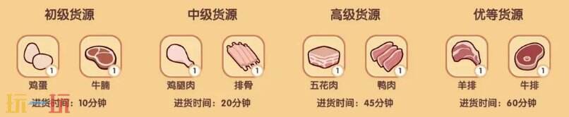 我的休闲时光菜谱有哪些 我的休闲时光菜谱大全