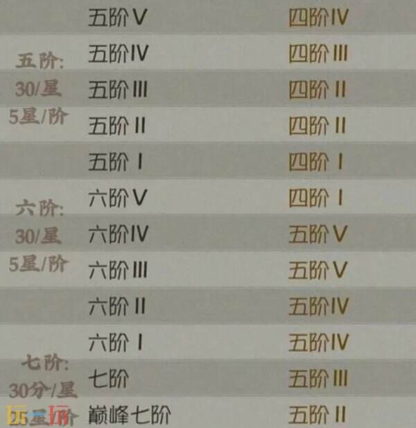 第五人格最强段位是什么 一文带你看懂全部段位！