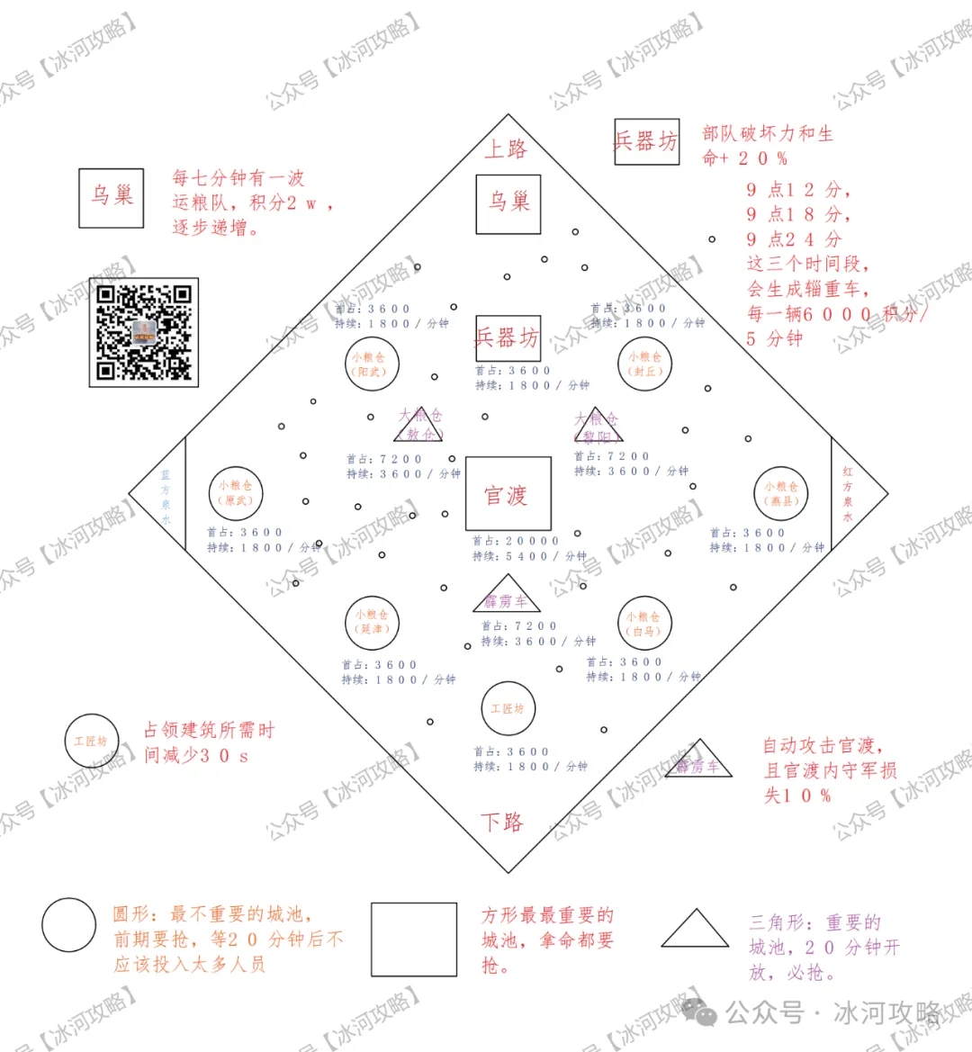 三国冰河时代官渡之战刷分攻略详解