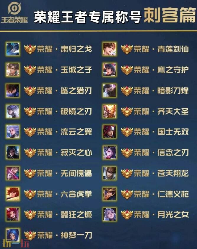 王者荣耀荣耀称号有哪些样子的 王者荣耀荣耀称号大全