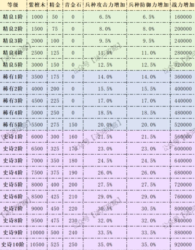 三国冰河时代神兵玉石升级攻略