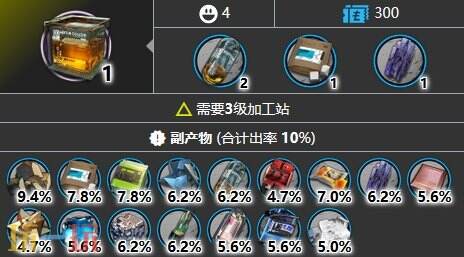 明日方舟酮阵列如何得到 酮阵列全掉落位置汇总