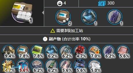 明日方舟糖聚块在哪掉 糖聚块掉落出处分享