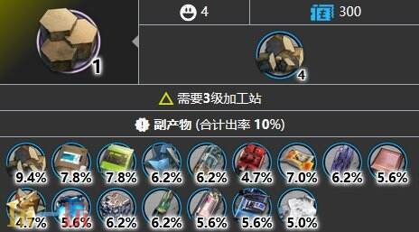 明日方舟提纯源岩如何得到 提纯源岩全掉落位置汇总