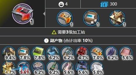 明日方舟白马醇去哪打 白马醇掉落位置大全