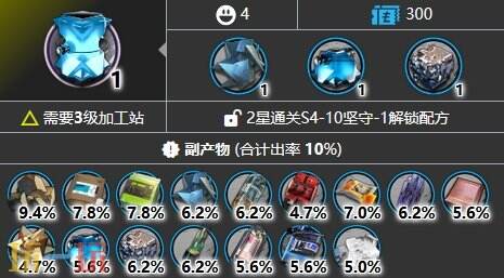 明日方舟聚合凝胶如何得到 聚合凝胶全掉落位置汇总