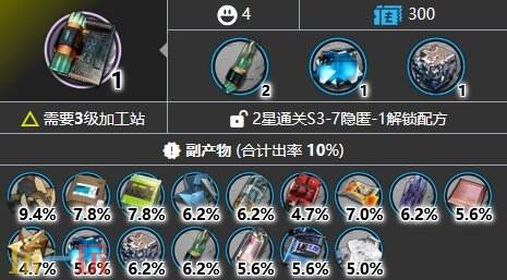 明日方舟晶体电路在哪掉 晶体电路掉落出处分享