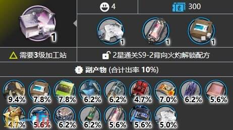 明日方舟转质盐聚块在哪掉 转质盐聚块掉落出处分享