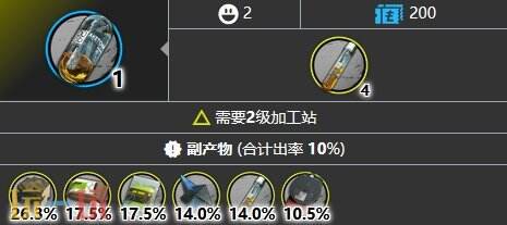 明日方舟酮凝集组去哪打 酮凝集组掉落位置大全