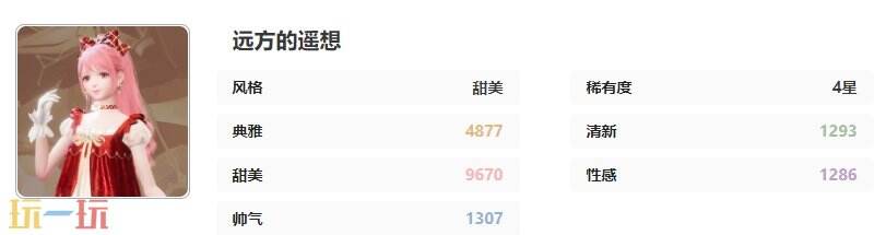 无限暖暖骄傲之心：远方的遐想