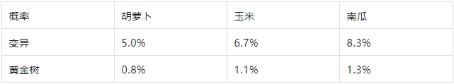 次神光之觉醒黄金树刷变异心得分享