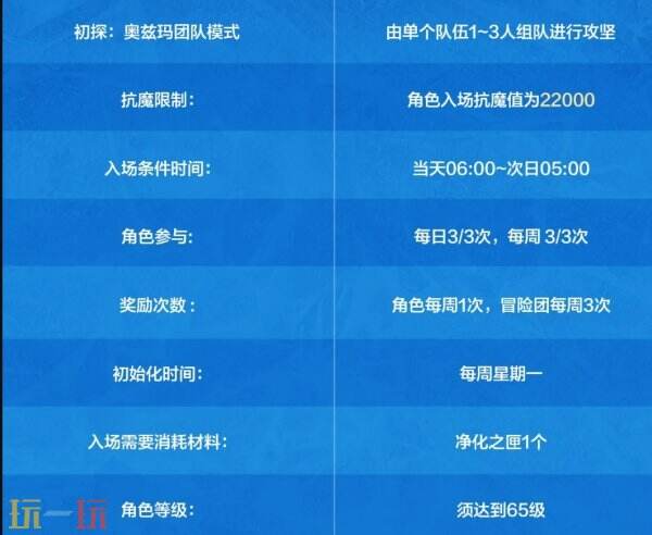DNF手游新副本初探奥兹玛机制是什么：核心机制与条件介绍！