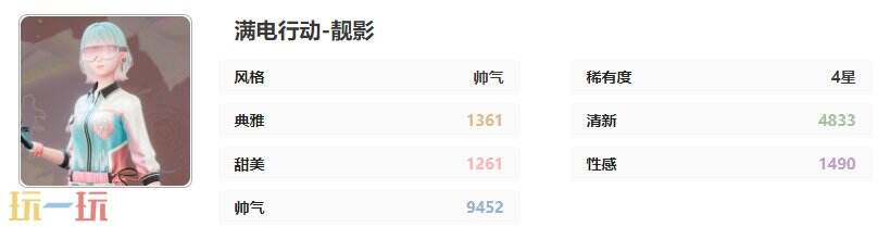 无限暖暖了不起的事业心套装：满电行动-靓影时装介绍