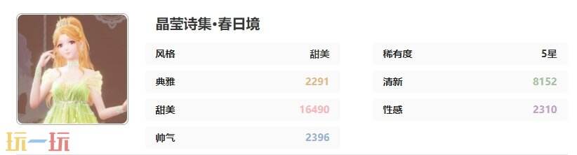 无限暖暖乘上南瓜马车套装：晶莹诗集·春日境时装介绍