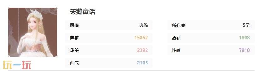 无限暖暖乘上南瓜马车套装：天鹅童话时装介绍