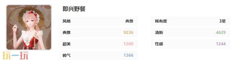 无限暖暖铭刻记忆的声音套装：即兴野餐时装介绍