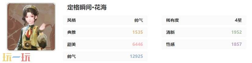 无限暖暖铭刻记忆的声音套装：定格瞬间·花海时装介绍