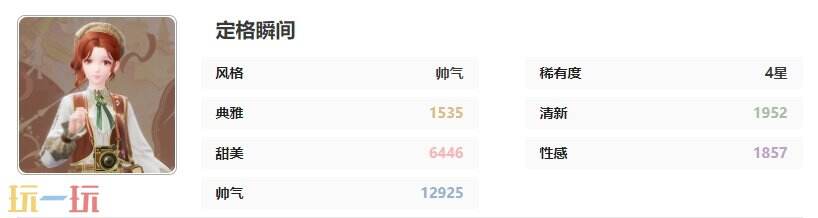 无限暖暖铭刻记忆的声音套装：定格瞬间时装介绍
