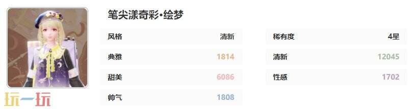 无限暖暖铭刻记忆的声音套装：笔尖漾奇彩·绘梦时装介绍