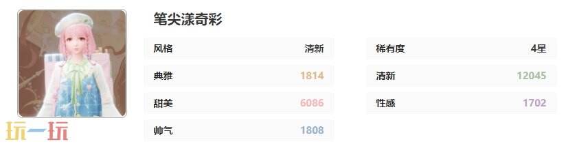 无限暖暖铭刻记忆的声音套装：笔尖漾奇彩时装介绍