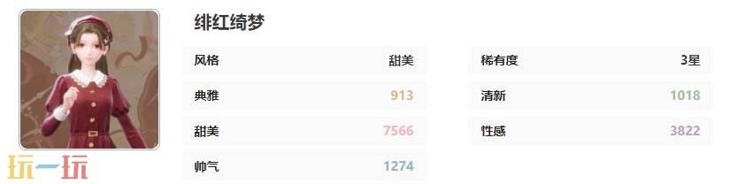 无限暖暖铭刻记忆的声音套装：绯红绮梦时装介绍