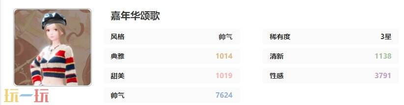 无限暖暖铭刻记忆的声音套装：嘉年华颂歌时装介绍