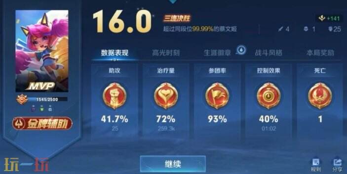 王者荣耀出装大全：蔡文姬出装攻略