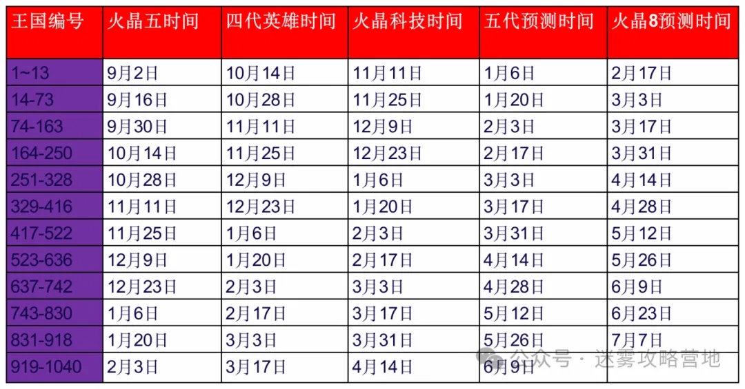 无尽冬日2025元旦活动玩法攻略