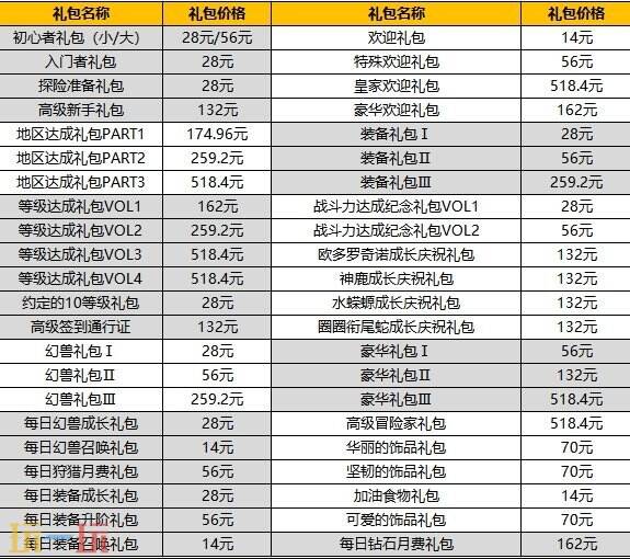 二之国交错世界日服怎么充值？超详细教程来了！