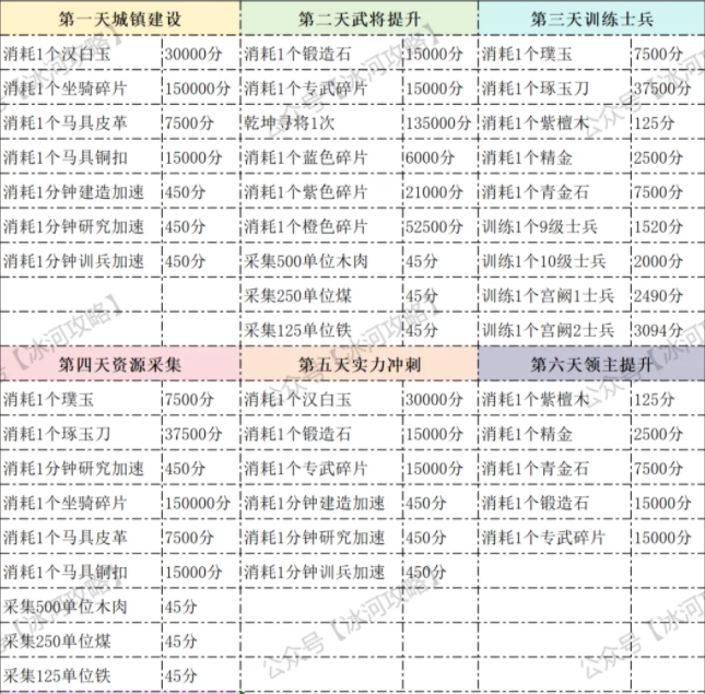 三国冰河时代S3赛季最强城主活动攻略详解