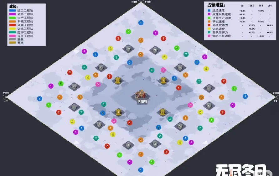 无尽冬日工程站地图分布位置一览