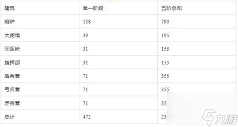 无尽冬日火晶全面升级 必备材料清单大汇总