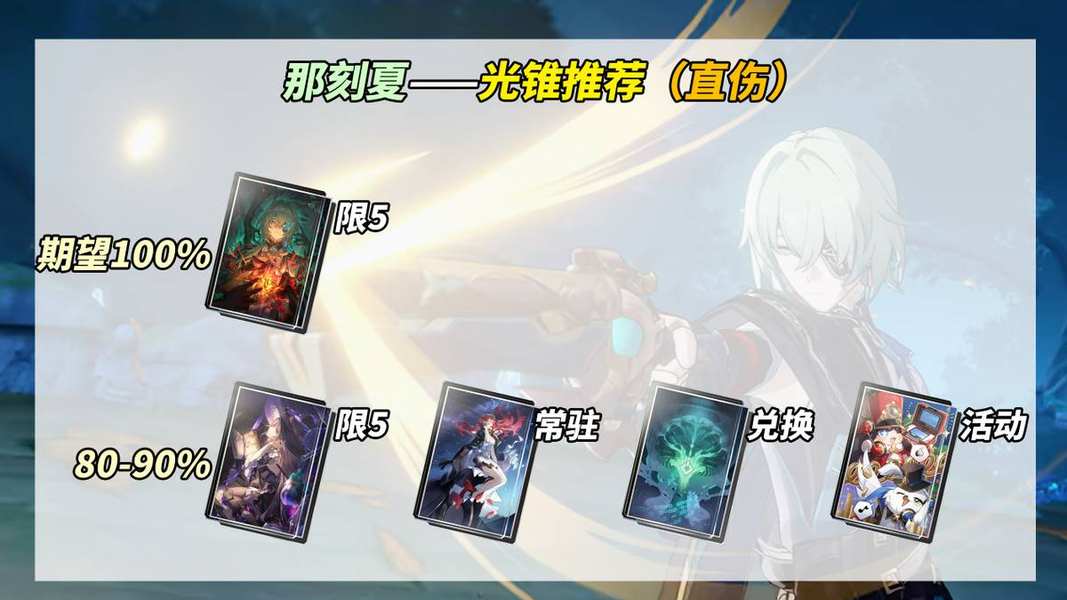 崩坏星穹铁道那刻夏下位光锥伤害期望一览