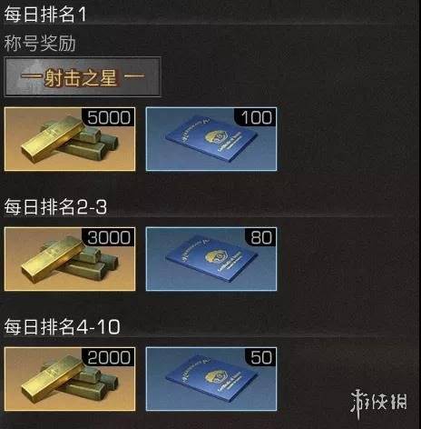 暗区突围盲盒赠币能抽出哪些奖励？