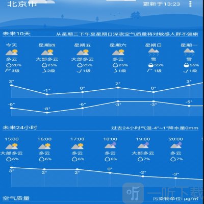 Holi天气预报