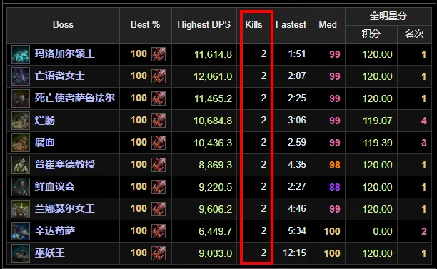 魔兽世界怀旧服ICC转服能多打一个CD吗