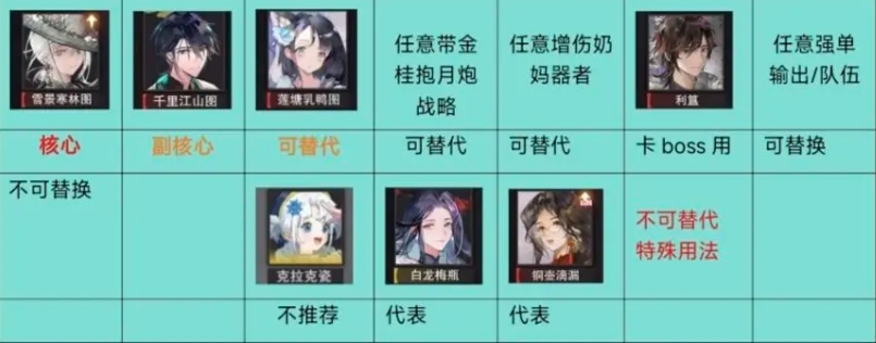 物华弥新2.0下阵容推荐 寒天队